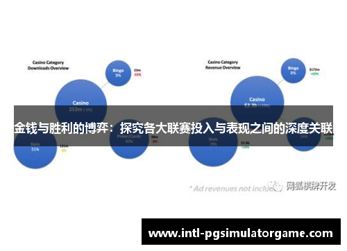 金钱与胜利的博弈：探究各大联赛投入与表现之间的深度关联