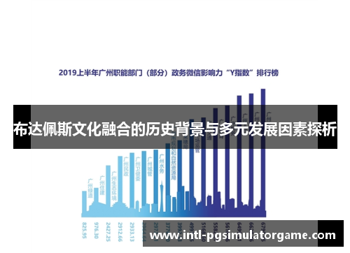 布达佩斯文化融合的历史背景与多元发展因素探析