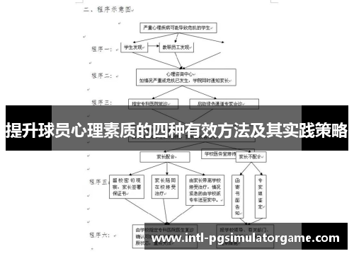 提升球员心理素质的四种有效方法及其实践策略