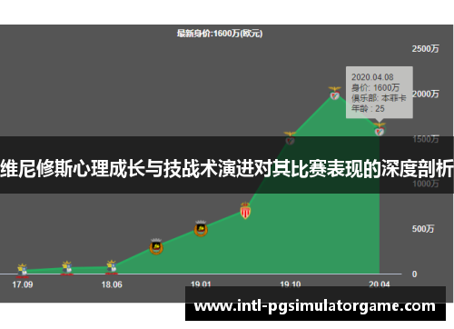 维尼修斯心理成长与技战术演进对其比赛表现的深度剖析