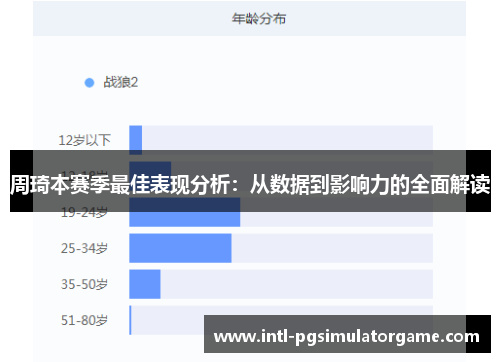 周琦本赛季最佳表现分析：从数据到影响力的全面解读