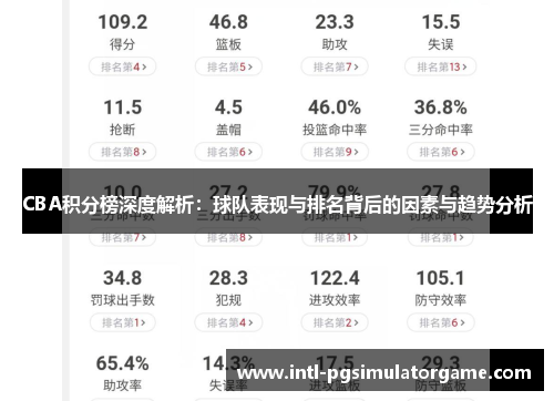 CBA积分榜深度解析：球队表现与排名背后的因素与趋势分析