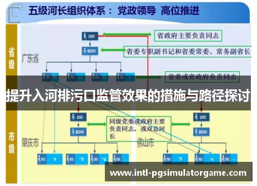 提升入河排污口监管效果的措施与路径探讨