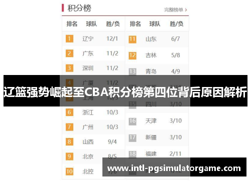 辽篮强势崛起至CBA积分榜第四位背后原因解析
