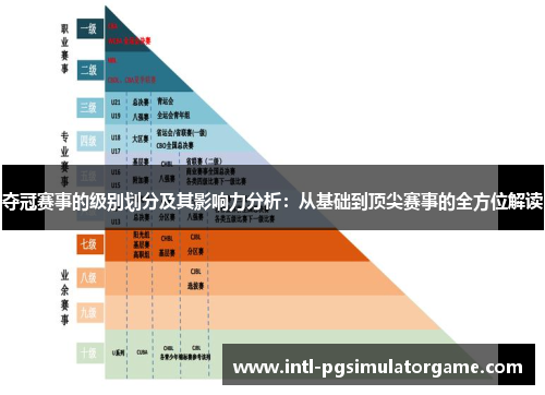 夺冠赛事的级别划分及其影响力分析：从基础到顶尖赛事的全方位解读