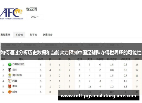 如何通过分析历史数据和当前实力预测中国足球队夺得世界杯的可能性