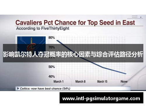 影响凯尔特人夺冠概率的核心因素与综合评估路径分析