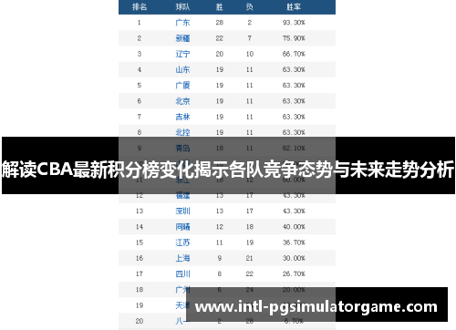 解读CBA最新积分榜变化揭示各队竞争态势与未来走势分析 解读CBA最新积分榜变化揭示各队竞争态势与未来走势分析