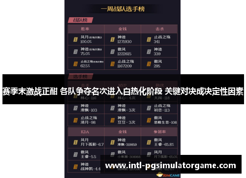 赛季末激战正酣 各队争夺名次进入白热化阶段 关键对决成决定性因素 赛季末激战正酣 各队争夺名次进入白热化阶段 关键对决成决定性因素