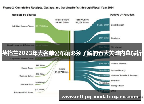 英格兰2023年大名单公布前必须了解的五大关键内幕解析