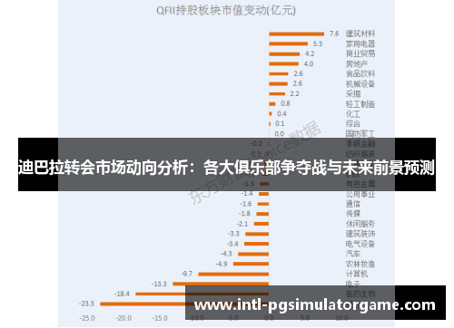 迪巴拉转会市场动向分析：各大俱乐部争夺战与未来前景预测